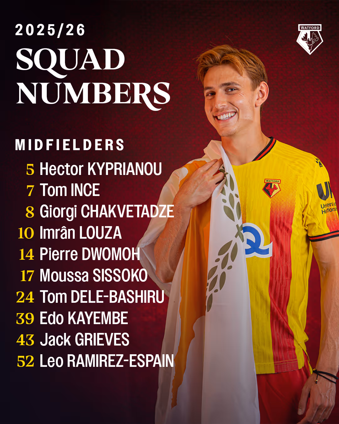 Watford football player Hector Kyprianou in yellow and red home jersey holding a Cyprus flag, alongside a list of 2025/26 squad midfielders and their numbers.