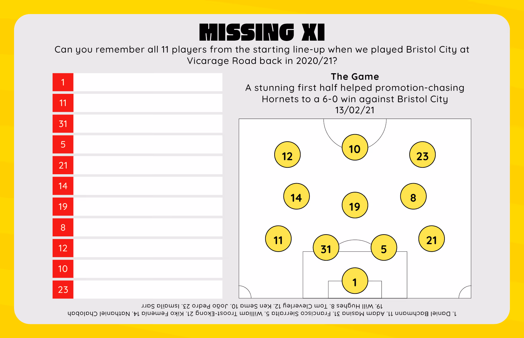 2020/21 Bristol City game lineup with player numbers in formation and empty name slots to fill in.