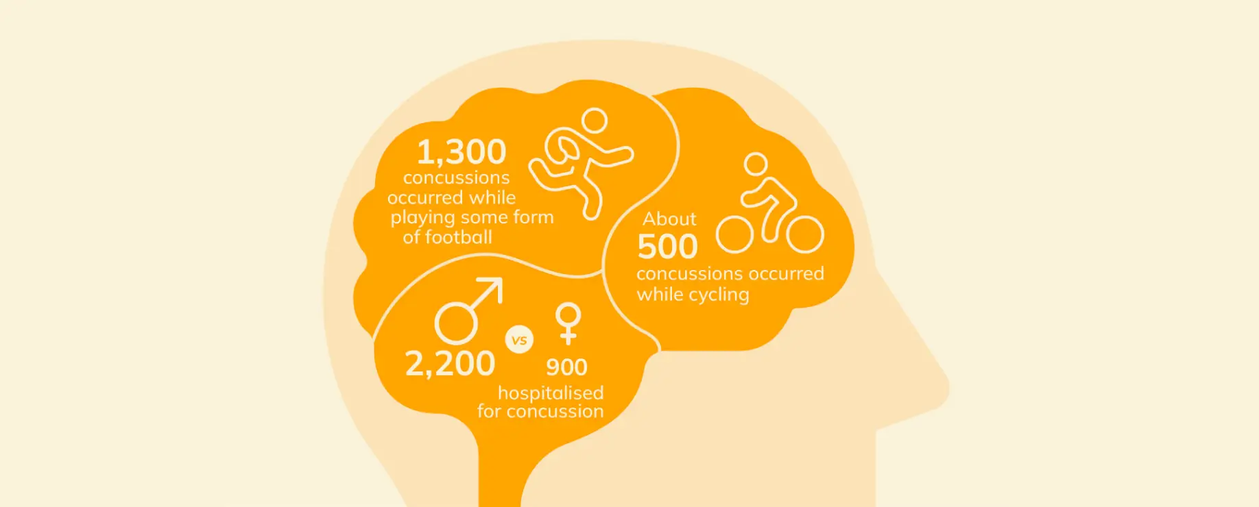 Infographic with facts about concussion