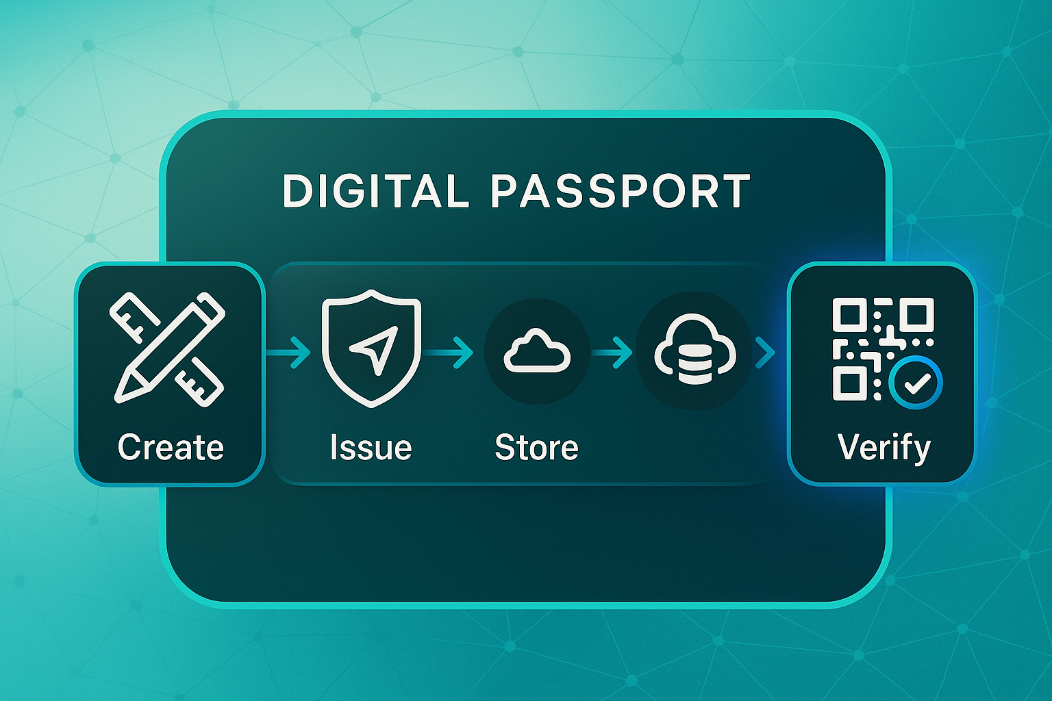 Infographic showing a digital passport with four steps: Create, Issue, Store, and Verify, connected by gradient arrows.