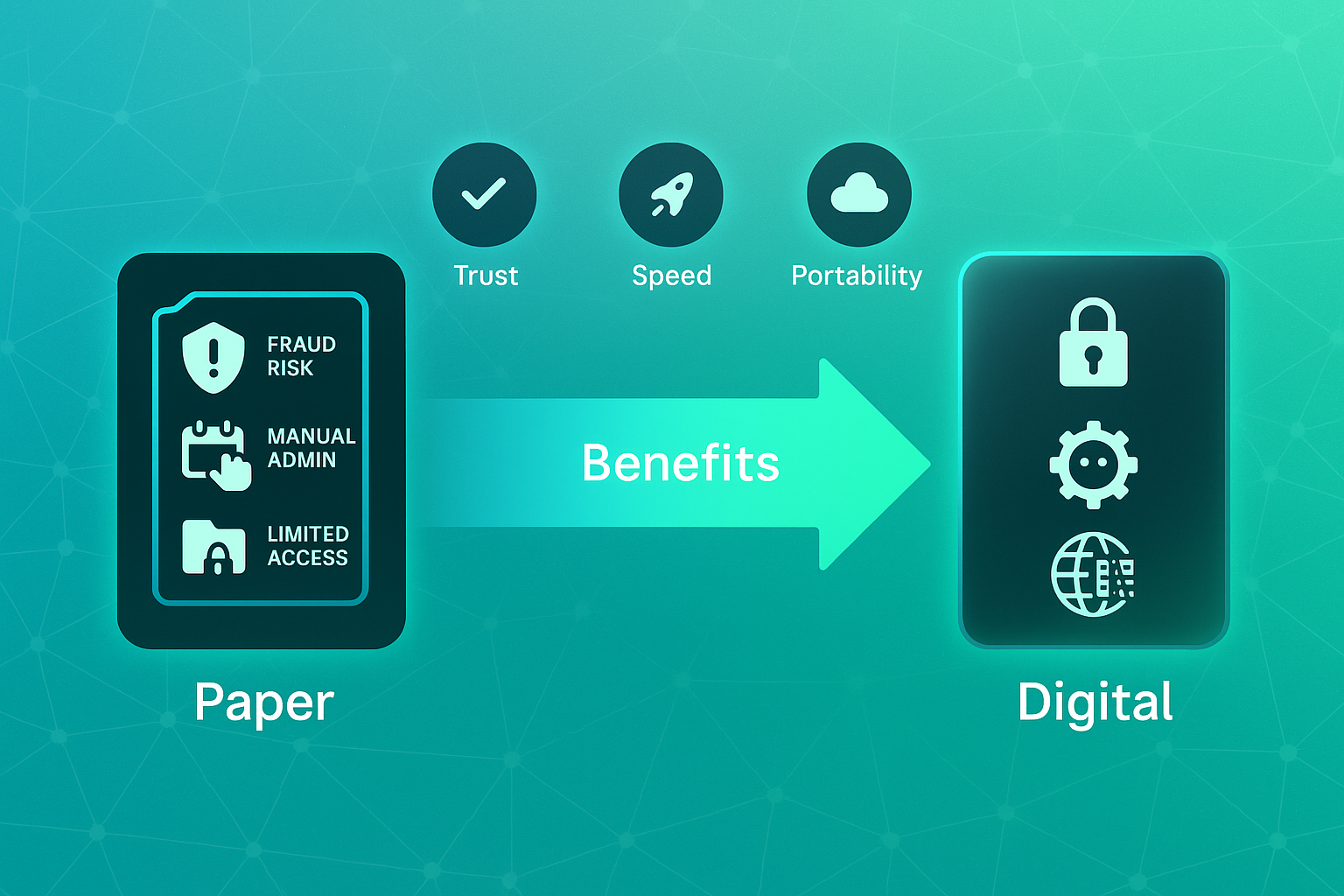 Infographic comparing paper and digital certificates, highlighting risks, benefits, and features with labeled icons and connecting arrow.