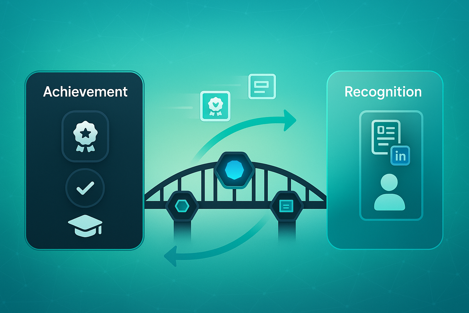 Infographic showing a digital bridge connecting 'Achievement' icons to 'Recognition' icons, with badges crossing the bridge.