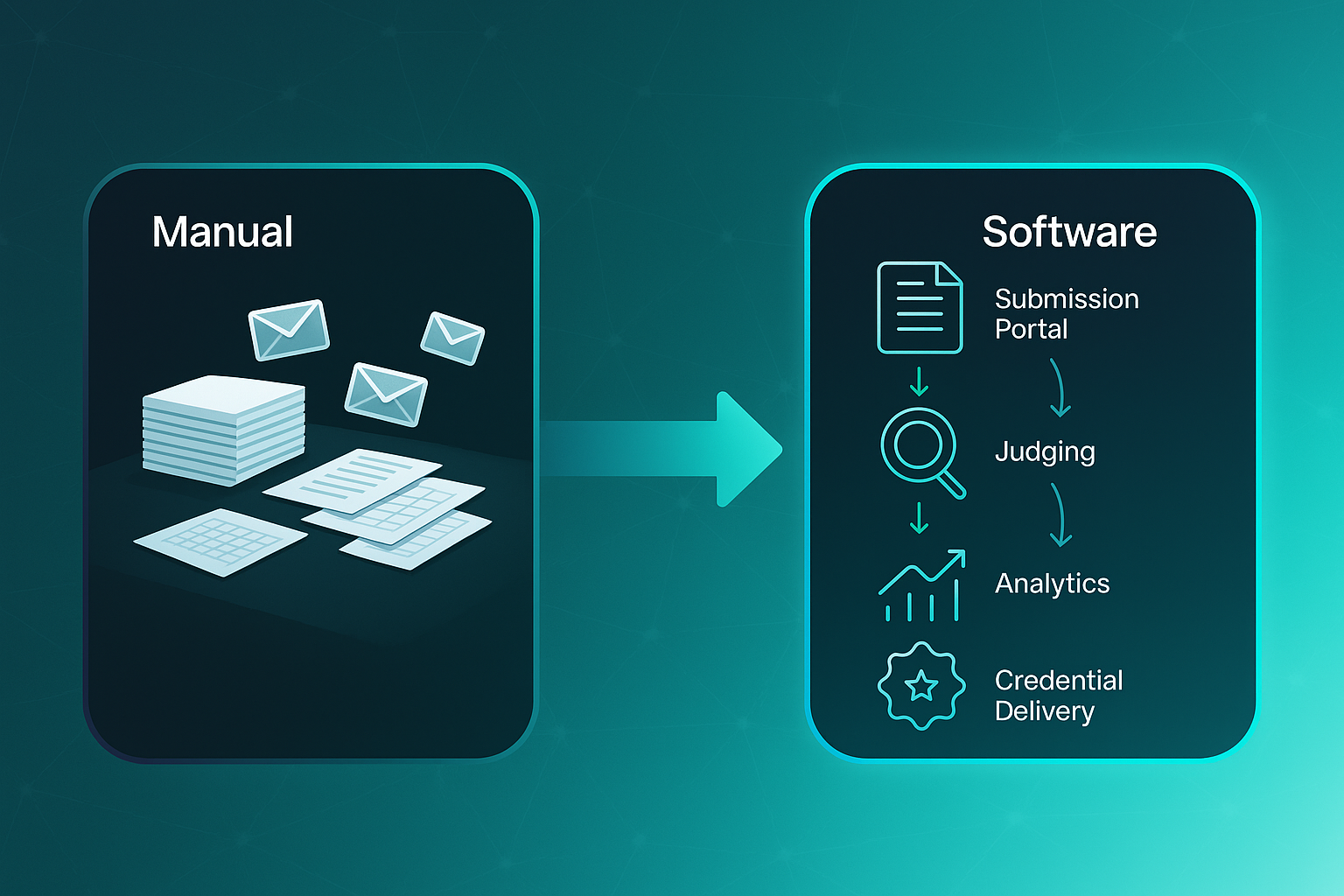Infographic showing transition from a cluttered manual desk to a streamlined software dashboard with labeled modules and icons.