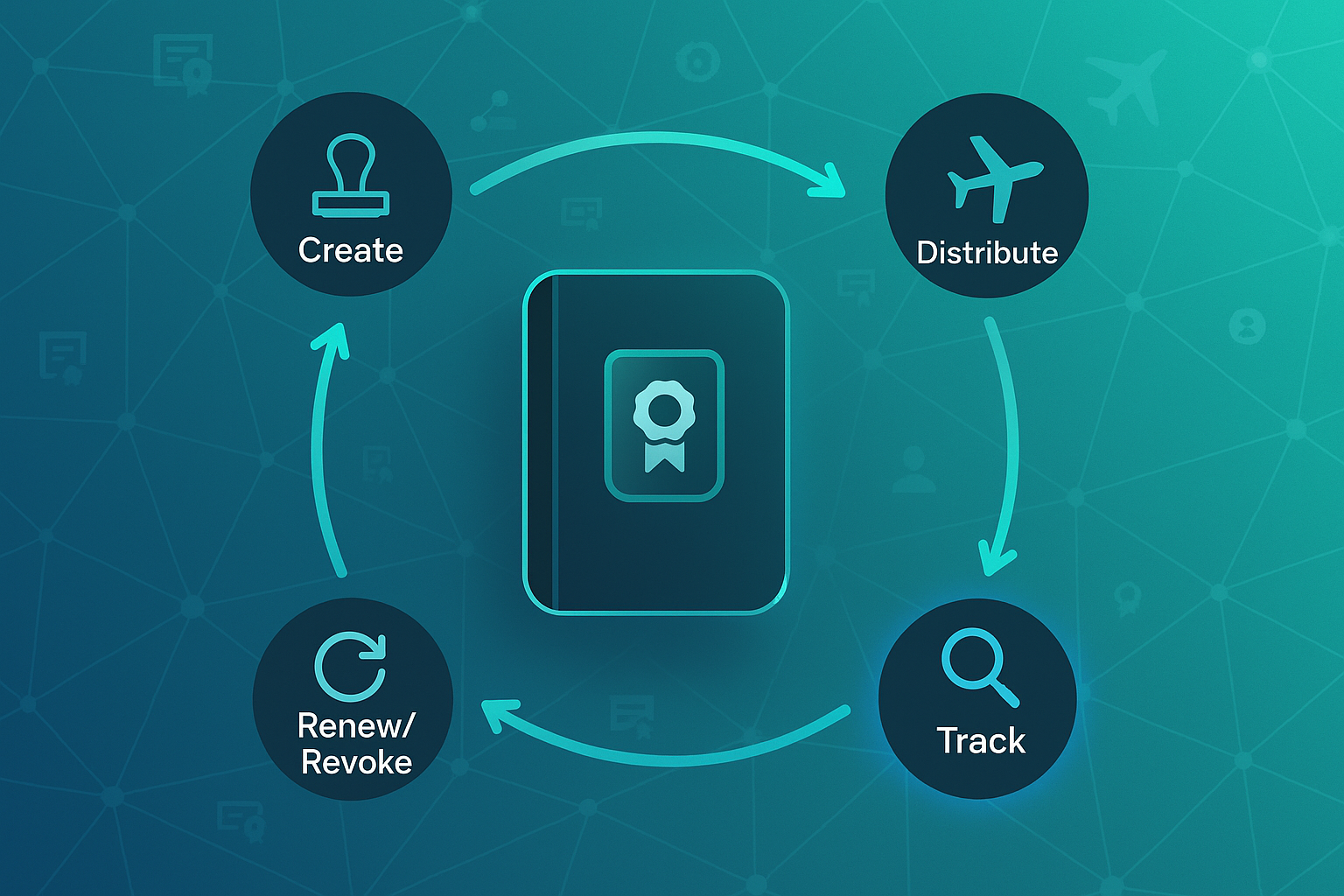 Infographic showing a digital passport at the center, surrounded by four labeled lifecycle nodes connected by curved arrows.