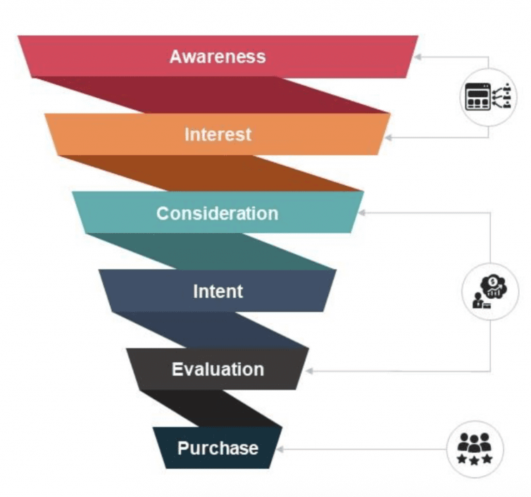 User Acquisition Funnel, marketing strategy