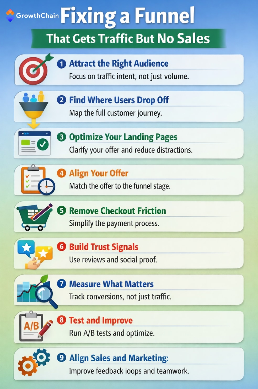 target audience, testing, marketing, infographic, growthchain