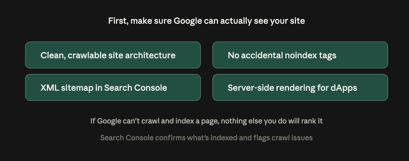 Steps to make a crypto site indexable by Google: clean crawlable architecture, an XML sitemap in Search Console, no accidental noindex tags, and server-side rendering for dApps