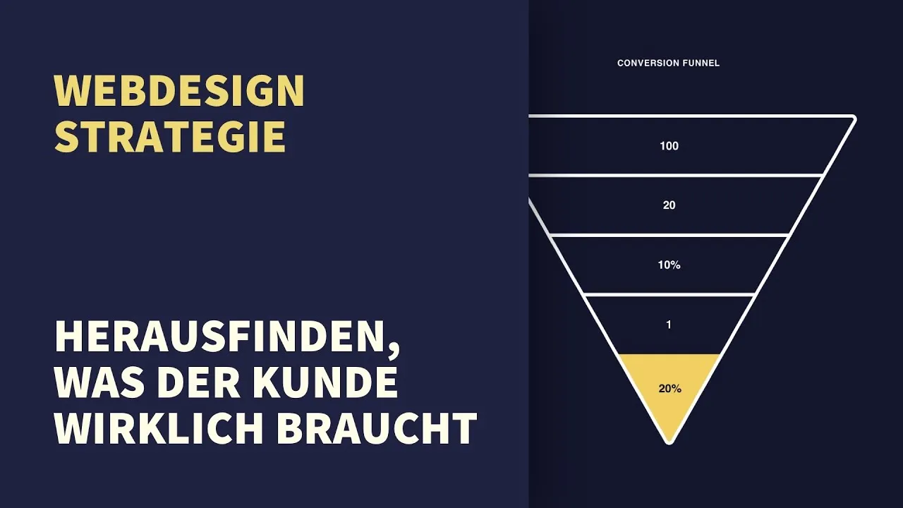 Webdesign Strategie: Rausfinden was der Kunde wirklich braucht