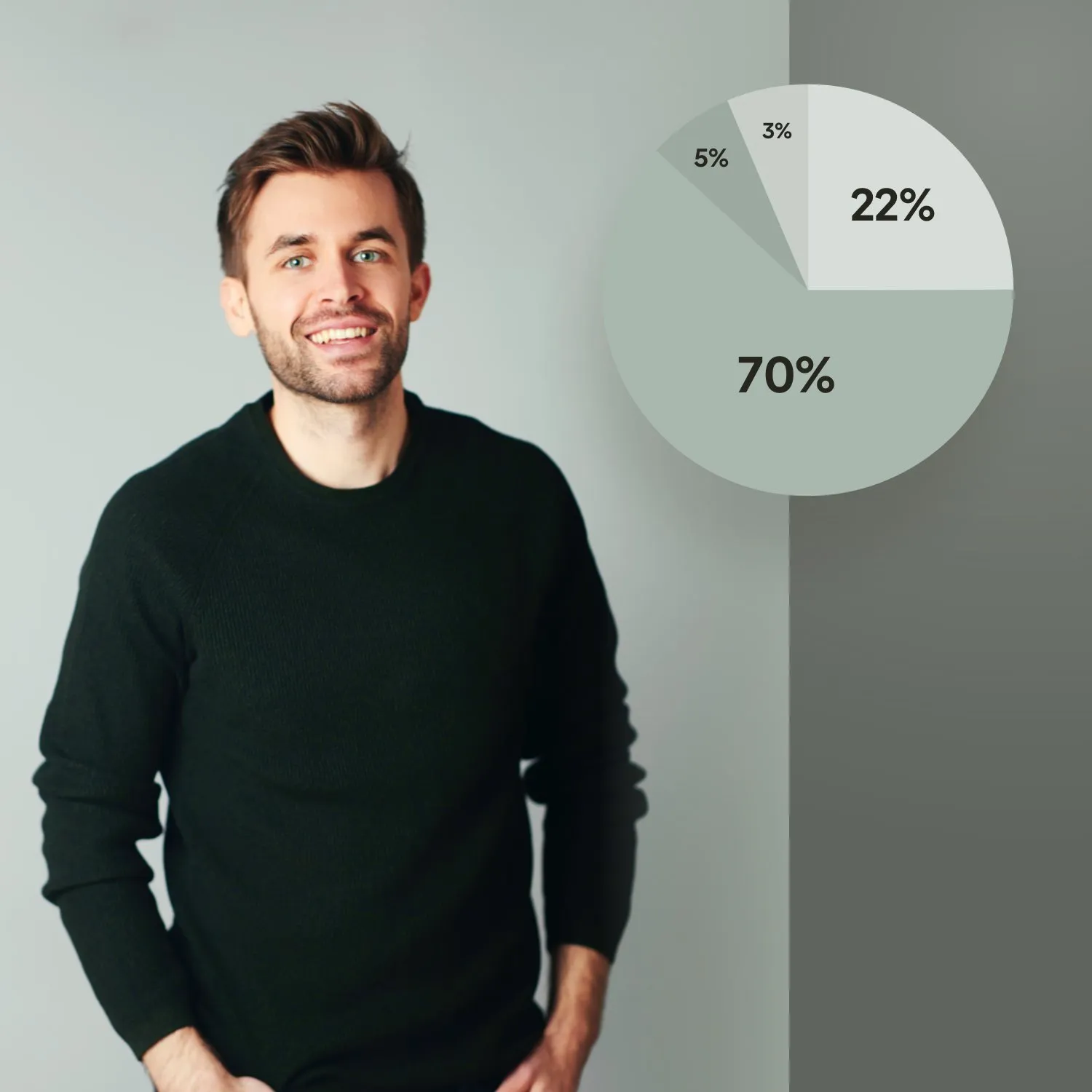 Mein Umsatz als Webdesigner 2022 (Kundenaufträge, Onlinekurse, Affiliate…)