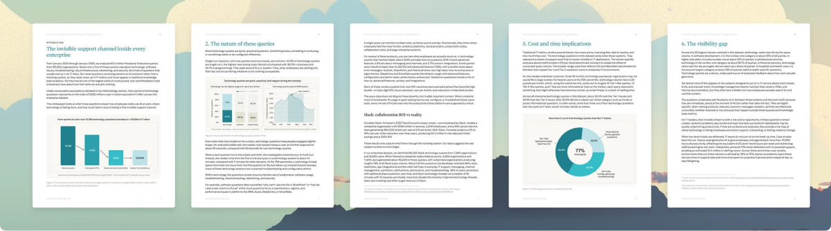 Digital report pages discussing the invisible support channel in enterprises, nature of queries, collaboration ROI, cost implications, and visibility gap in technology support.