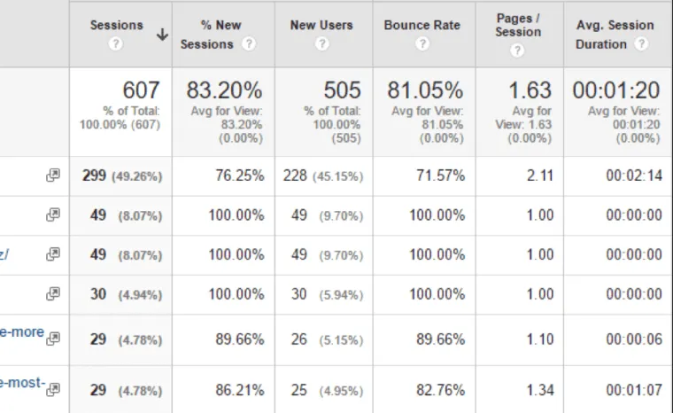 Analytics screenshot for on-page user interaction
