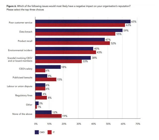 Brand Impact caused by Data Breaches