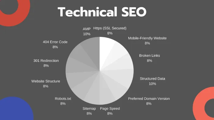 Technical SEO