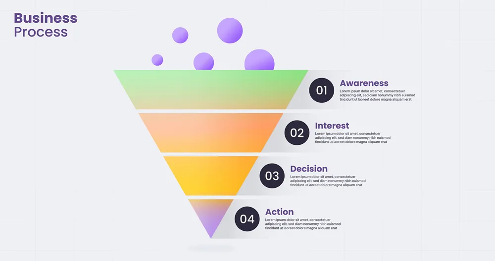 Sales funnel and lead generation chart — content marketing increases conversions across the funnel