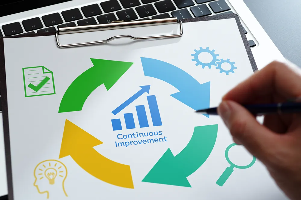 Continuous improvement loop baseline, deploy, feedback, then widen