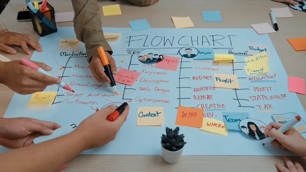 Team mapping a workflow on a flowchart with sticky notes to plan process automation