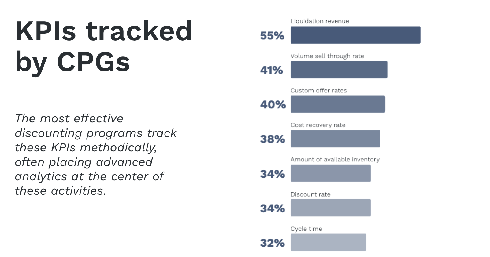 kpis tracked by cpgs