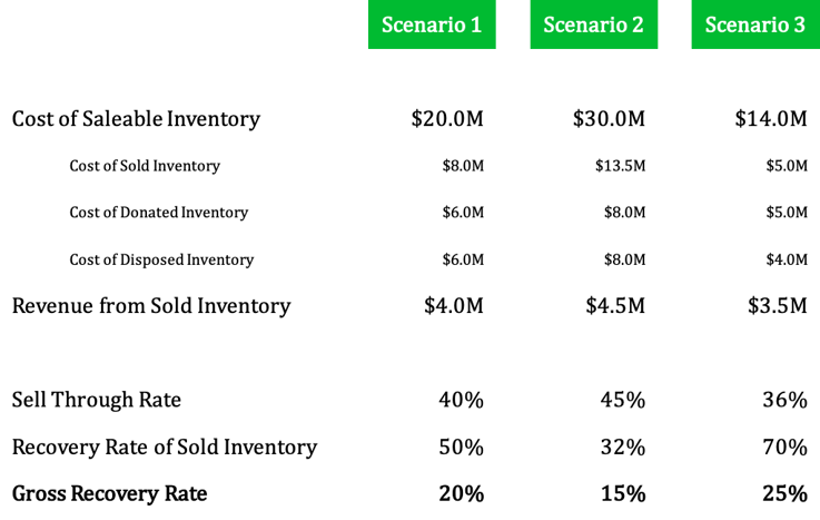 KPI Example-1
