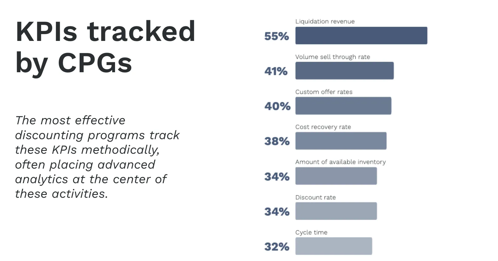 kpis tracked by cpgs