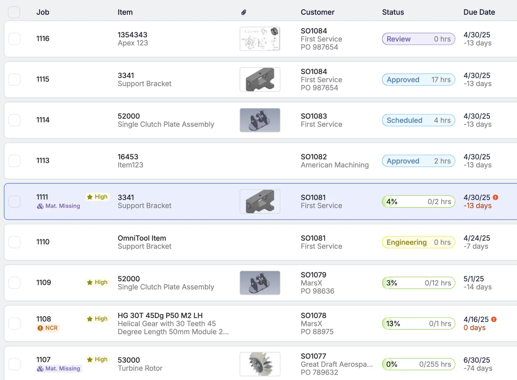 Predictive production delays in Fulcrum