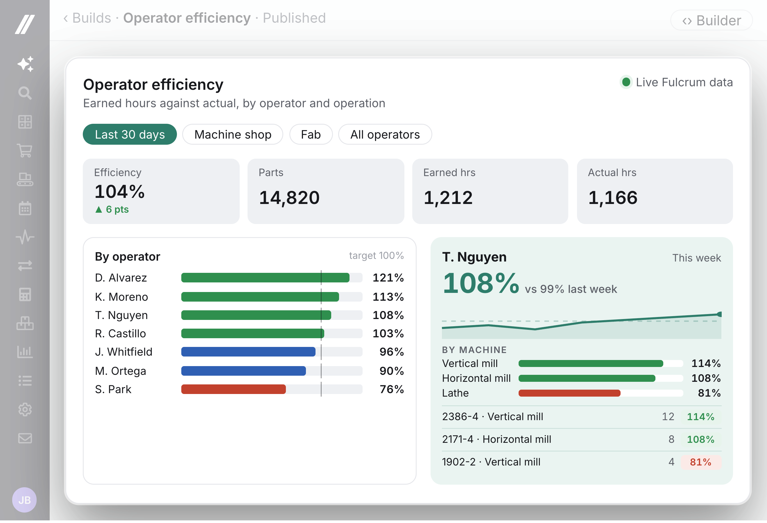 Operator efficiency, the Builder app Wal-Tek built, shown inside Fulcrum