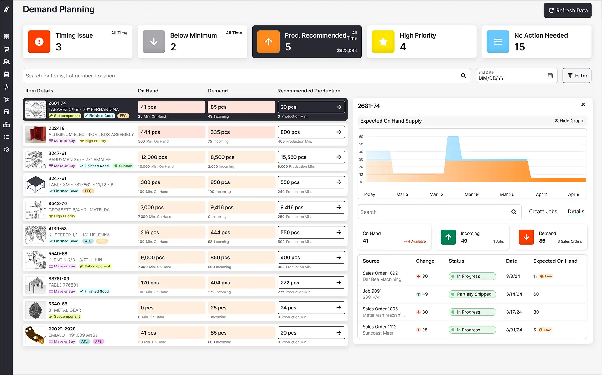 Demand Planning in Fulcrum