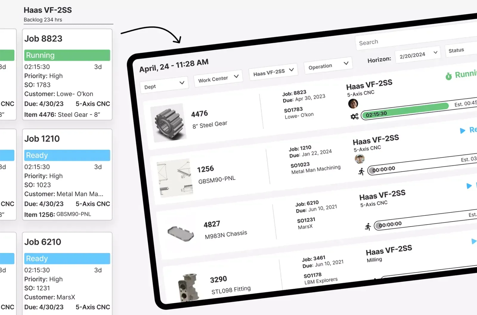 The schedule sends operations to the shop floor