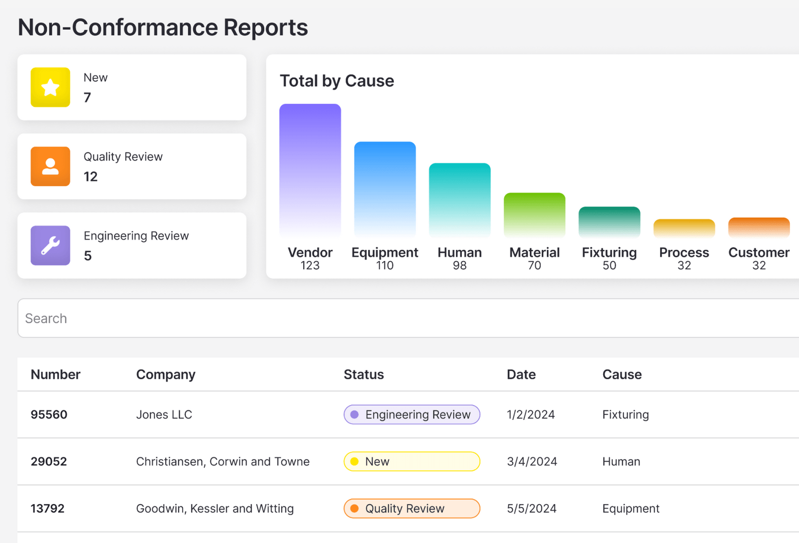 Non-conformance reports in Fulcrum