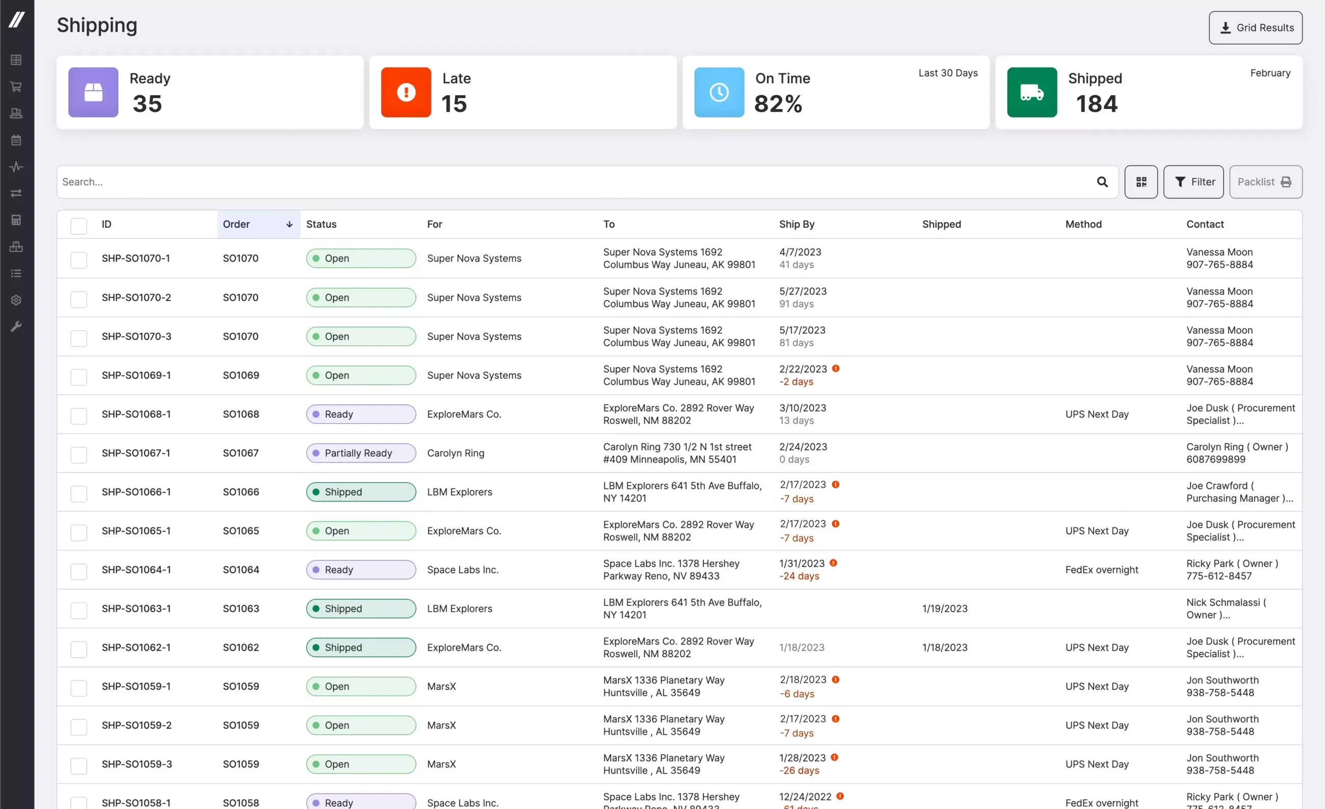 the shipping grid in Fulcrum shows ready, late, on time, and shipped orders