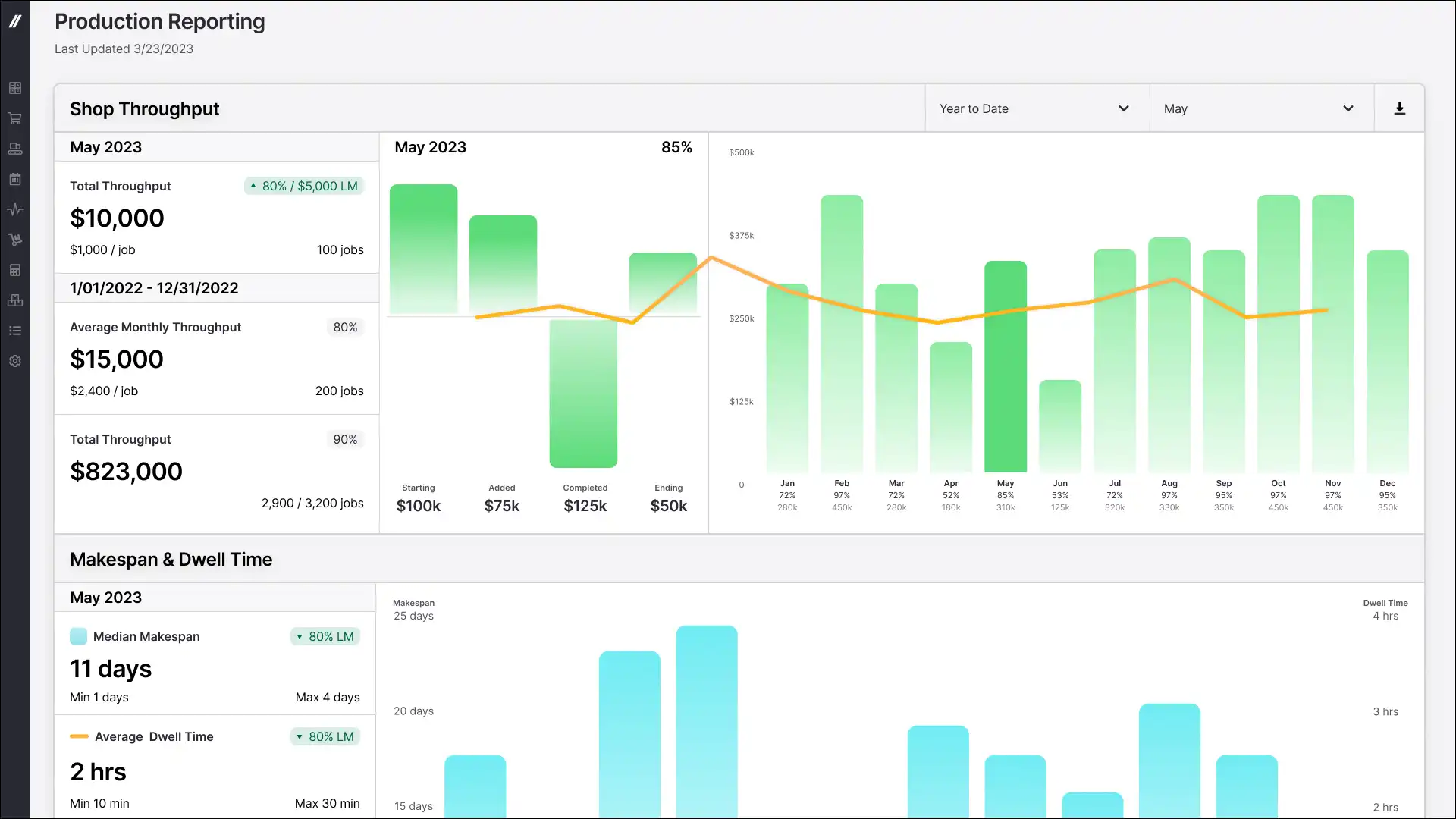 production reporting in Fulcrum shows you throughput, makespan, dwell time, and utilization