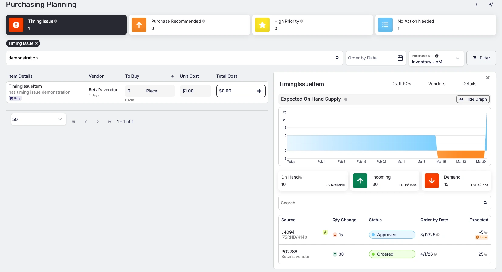 Purchase Planning Updates - Has Timing Issue
