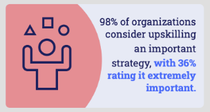 (Abb. 2: 2024 State of Tech Talent Report, The Linux Foundation)