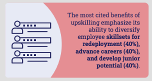 (Abb. 3: 2024 State of Tech Talent Report, The Linux Foundation)