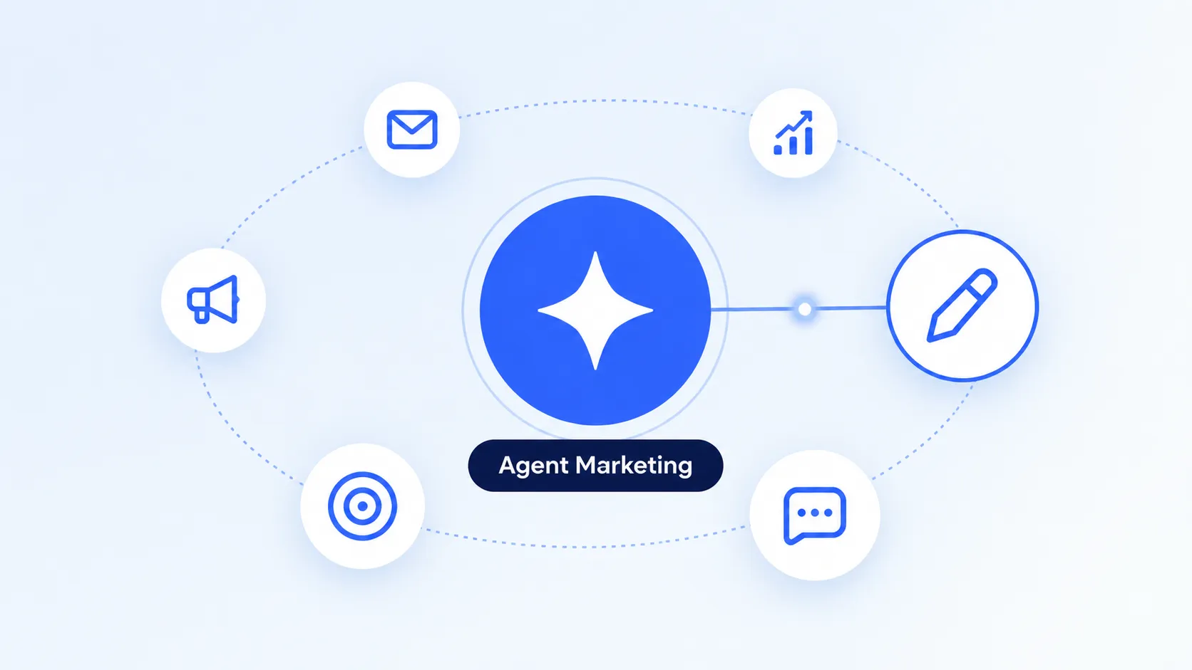 AI marketing agent surrounded by its tools: campaigns, emails, SEO, audience, social, writing