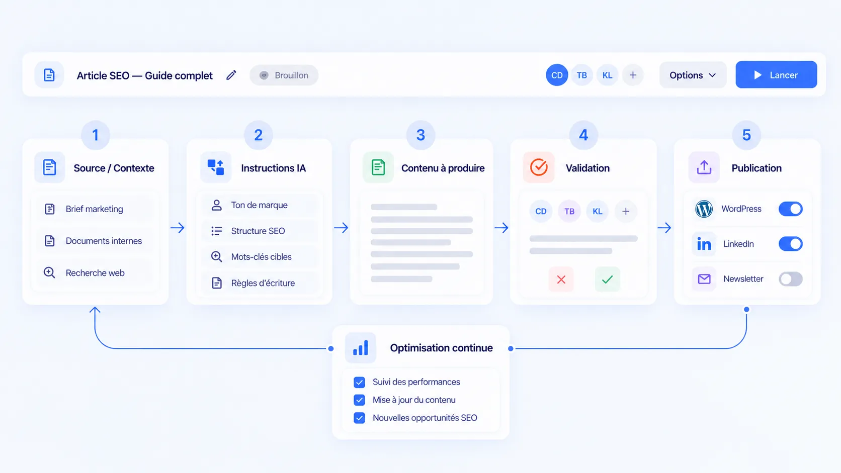 Workflow Mark AI : du brief au contenu SEO optimisé