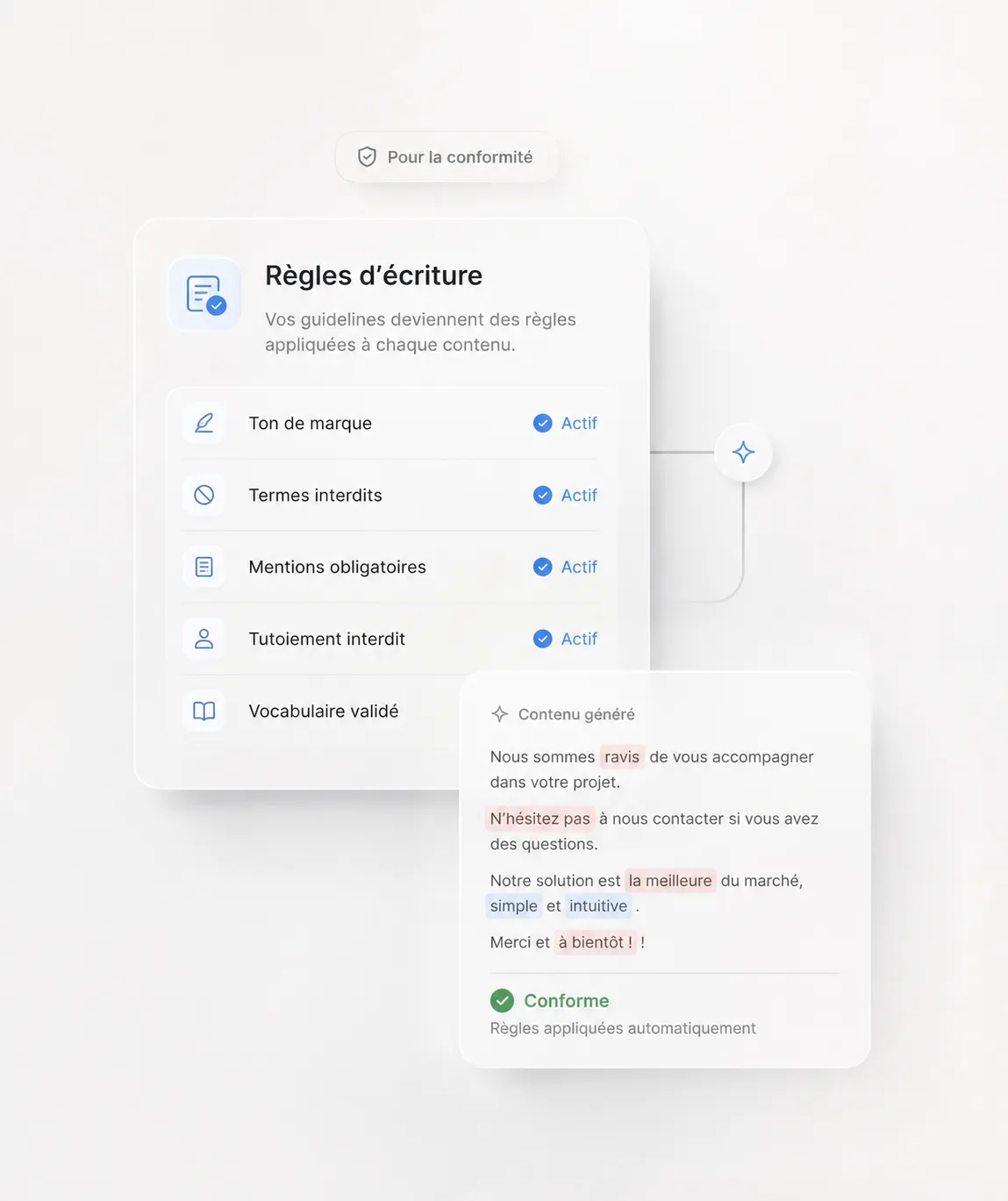 Règles d'écriture appliquées à chaque contenu par l'agent