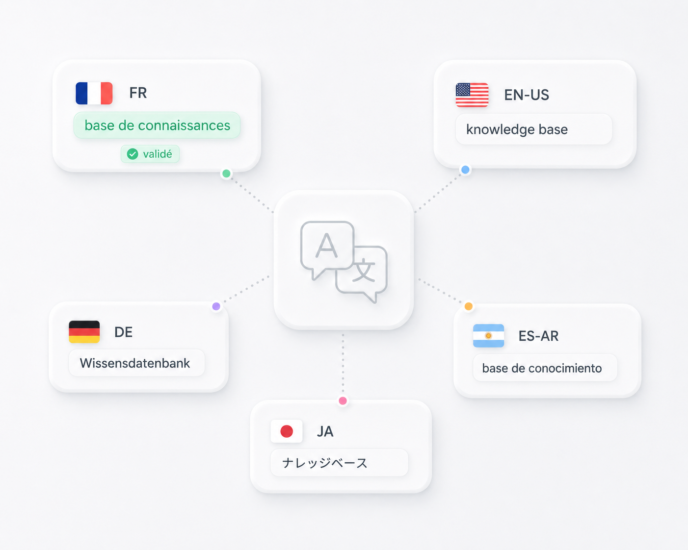 Sécurité et conformité