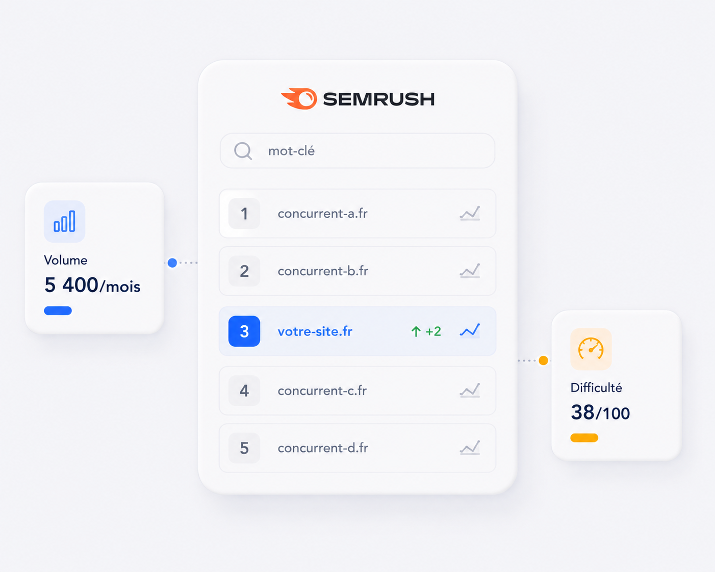 Semrush