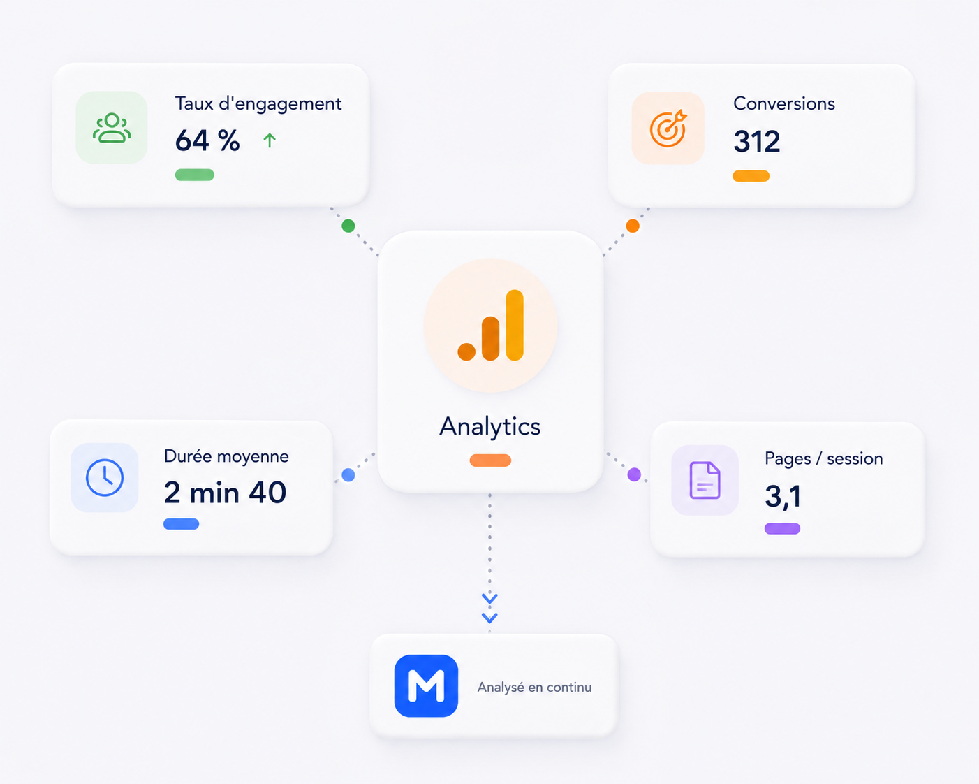 Google Analytics
