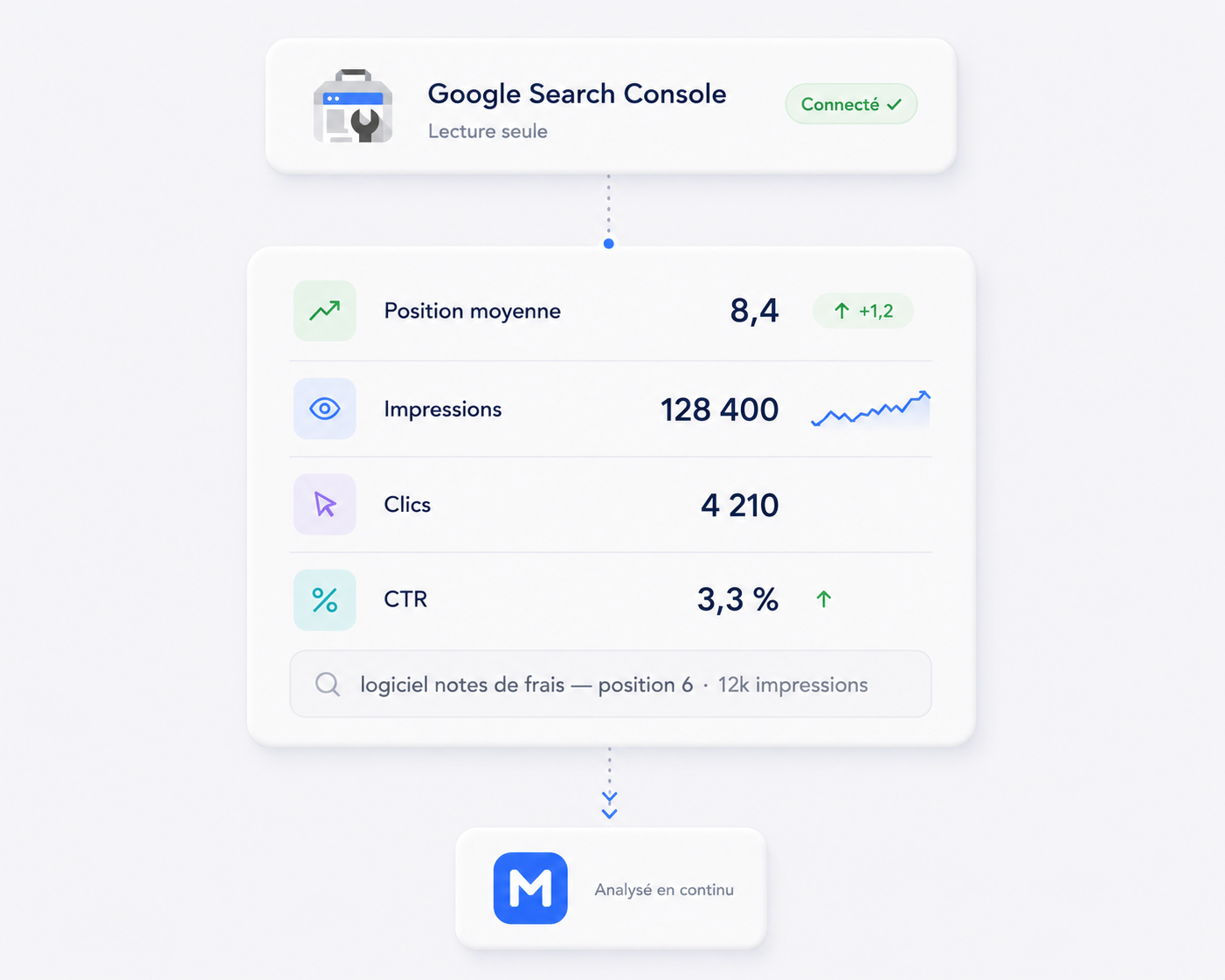 Google Search Console