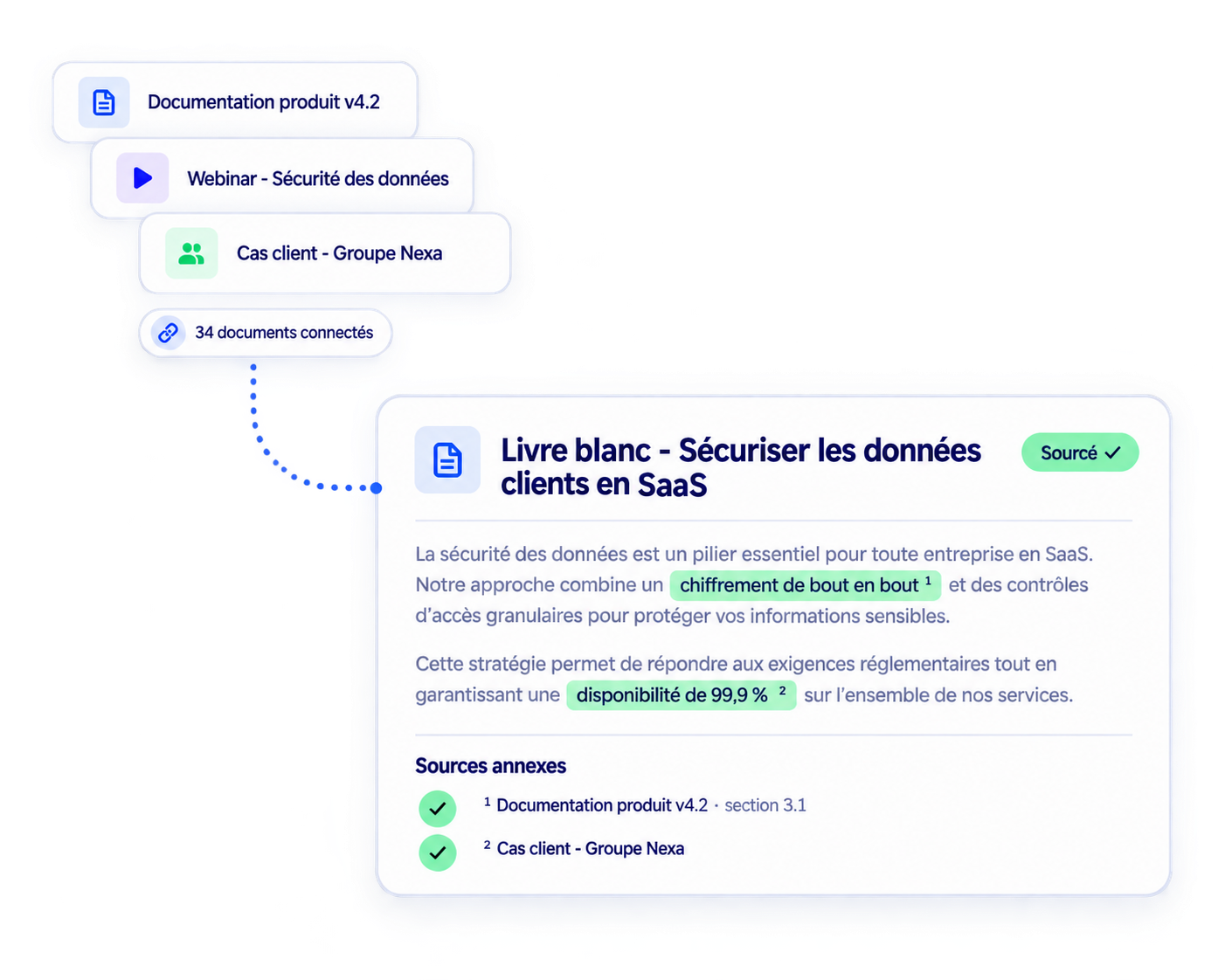 Contenu généré par Mark AI avec son annexe de sources issues de la documentation produit et des cas clients