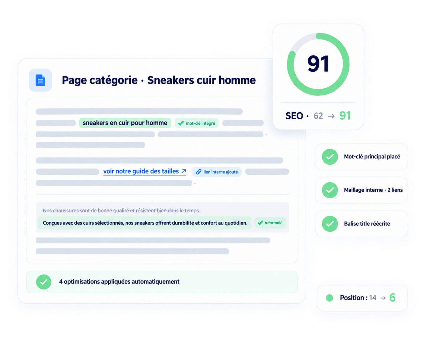 Contenu optimisé automatiquement pour le SEO : mots-clés intégrés, maillage interne et score en hausse