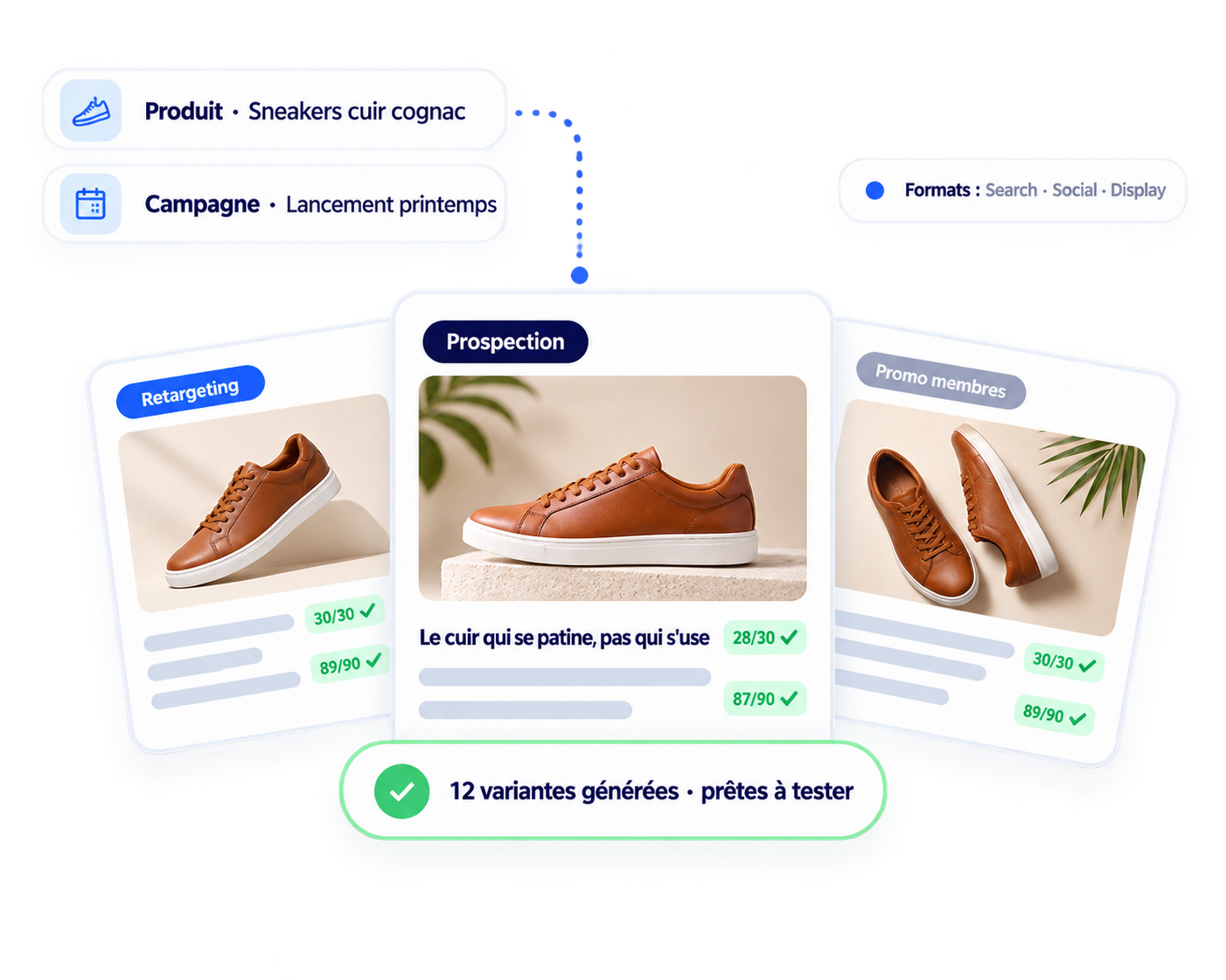 Jeu d'annonces publicitaires généré en variantes avec compteurs de caractères conformes