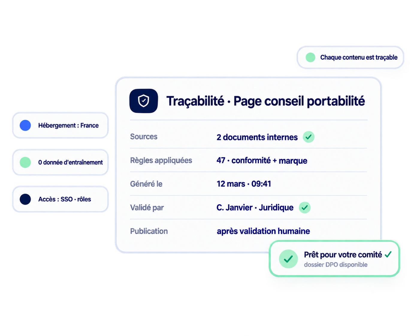 Fiche de traçabilité d'un contenu : sources, règles appliquées, validateur et hébergement en France