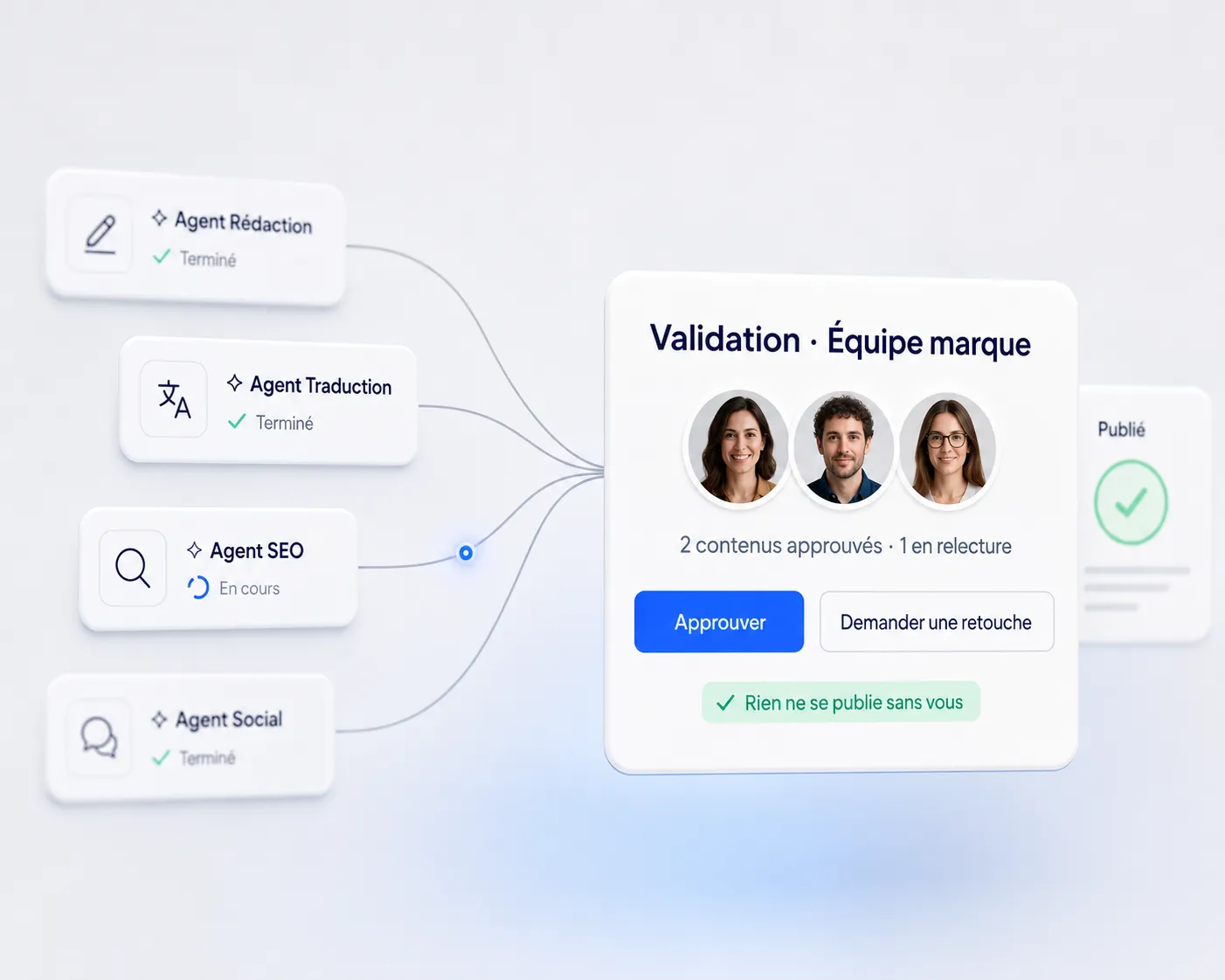 Des agents Mark orchestrés convergent vers la validation humaine avant publication