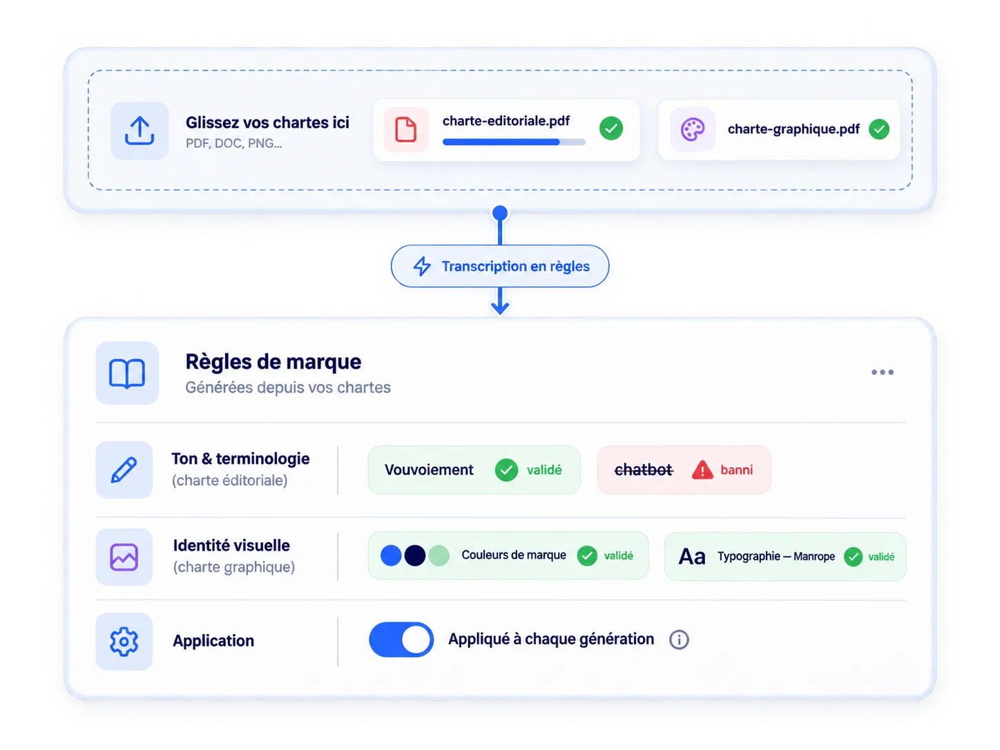 Vos chartes éditoriale et graphique déposées puis transcrites en règles de marque