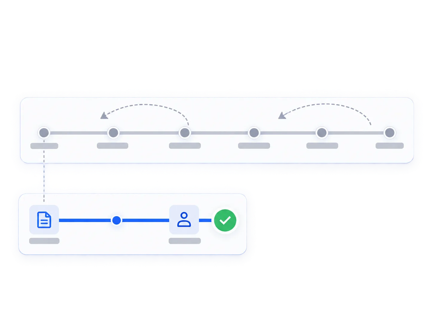 Cycles de validation raccourcis avec Mark AI