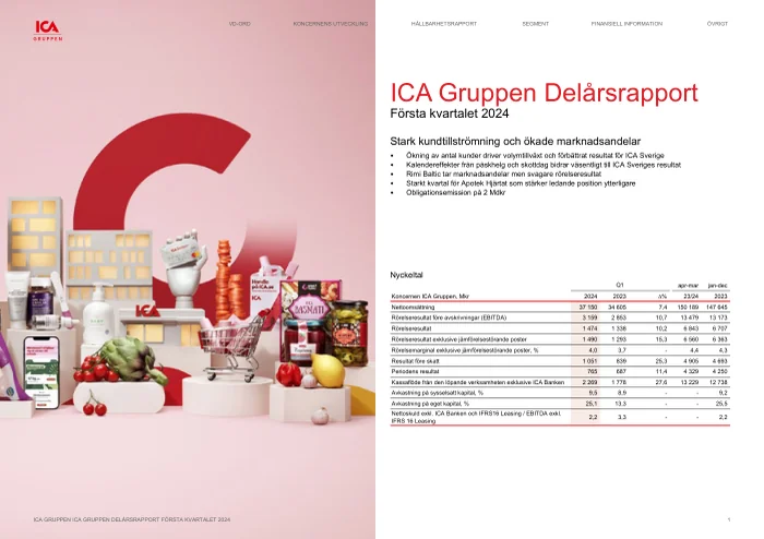 ICA Gruppen Q1 2024