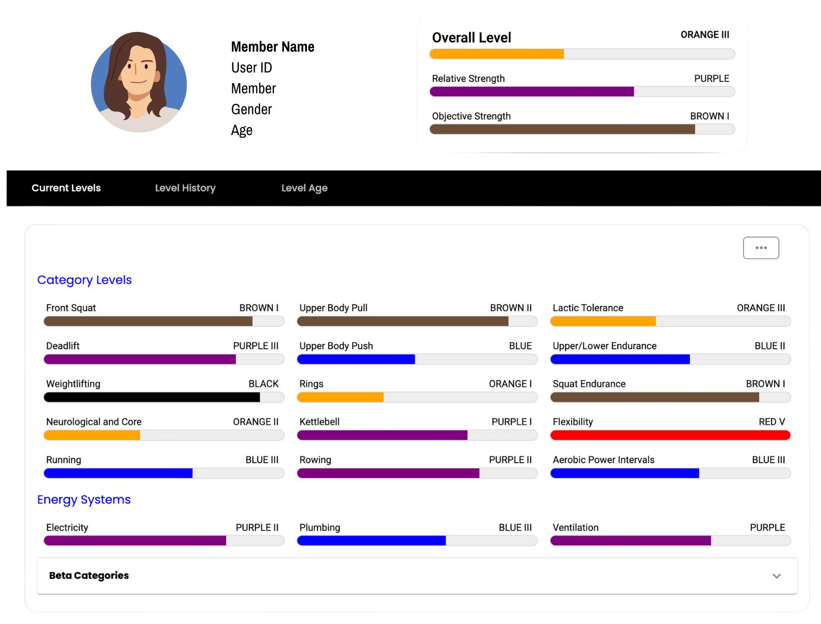 Level Method MAP - Method of Assessment and Progression