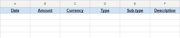 budget dashboard spreadsheet